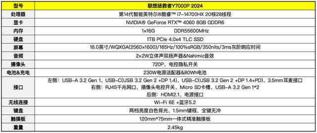 2024：一台全面出色的性能怪兽AG真人平台拯救者Y7000P(图4)